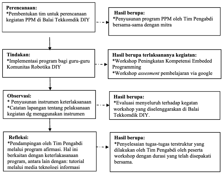 priambodo_peningkatan_2023.png