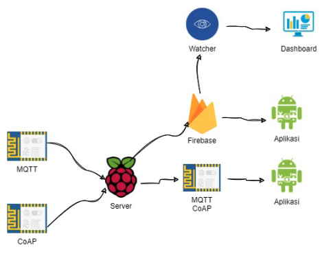 safitri_mqtt_2023.png